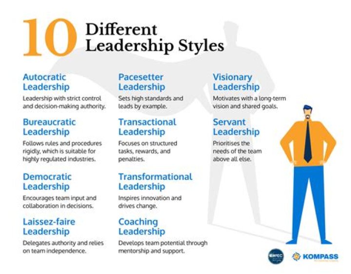 Unlock The Secrets Of Leadership With Elyn Diamond Resnick